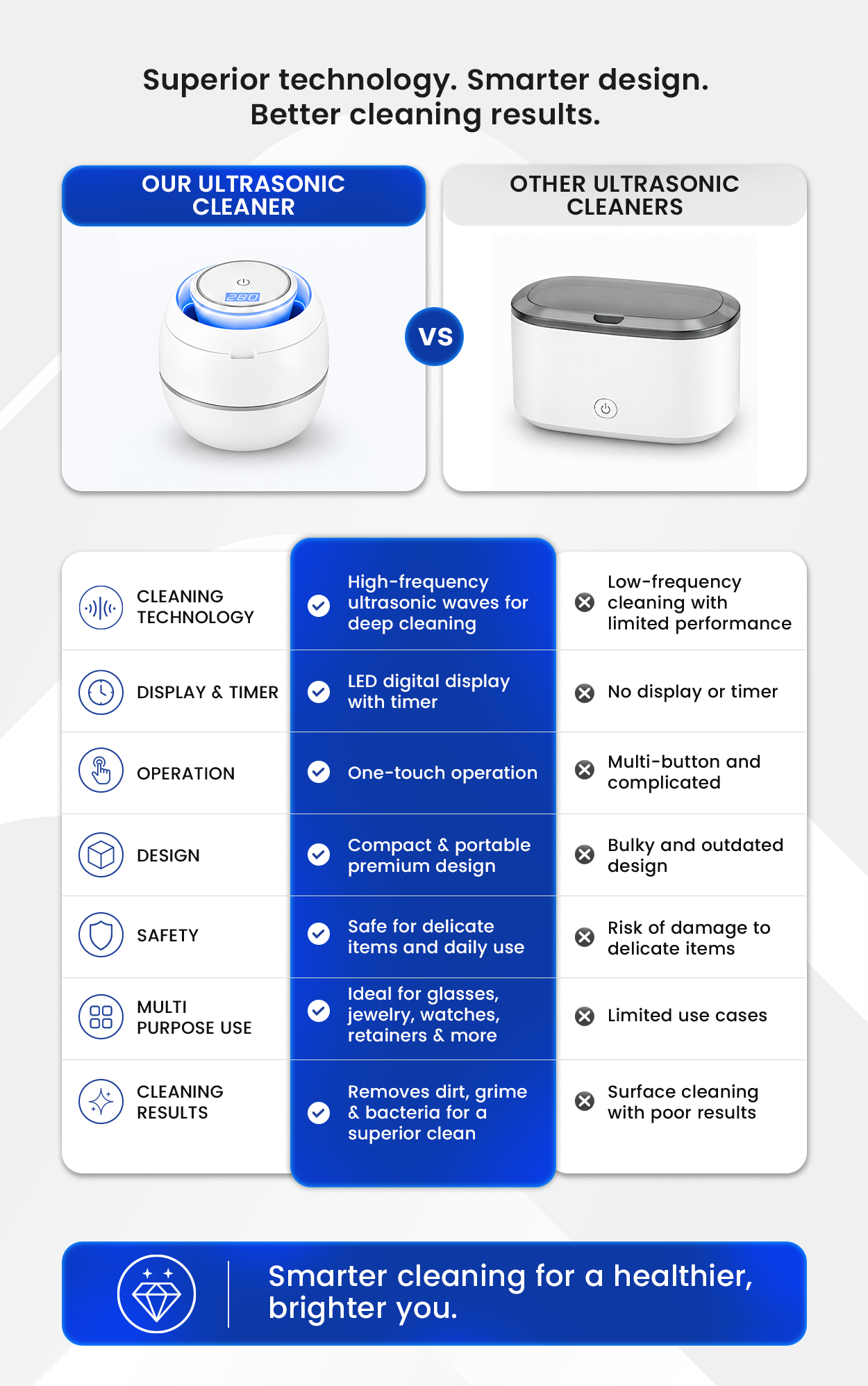 Ultrasonic Retainer Cleaner Comparison