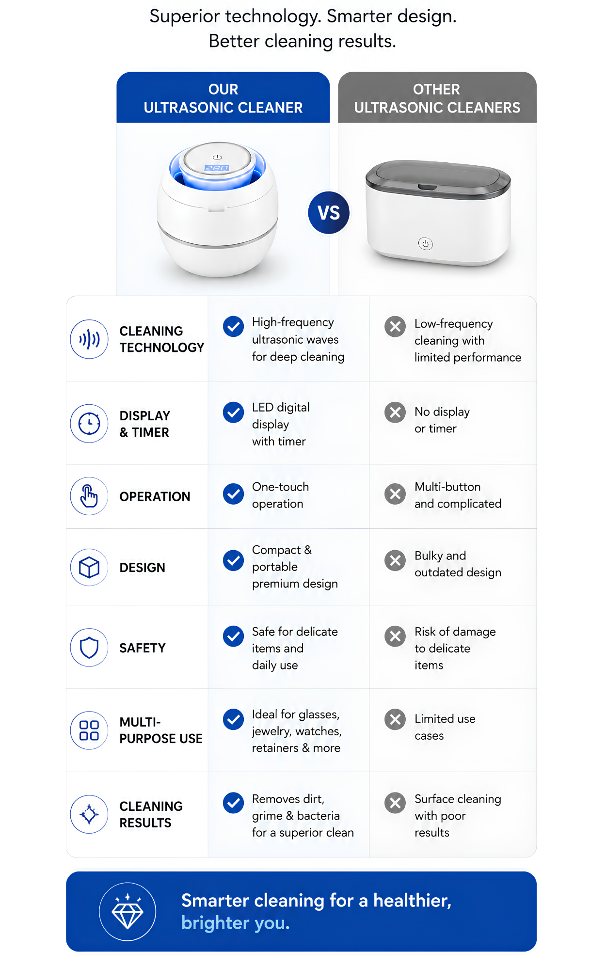 Ultrasonic Cleaner pod from Ultrasonic Retainer Cleaner Comparison with others